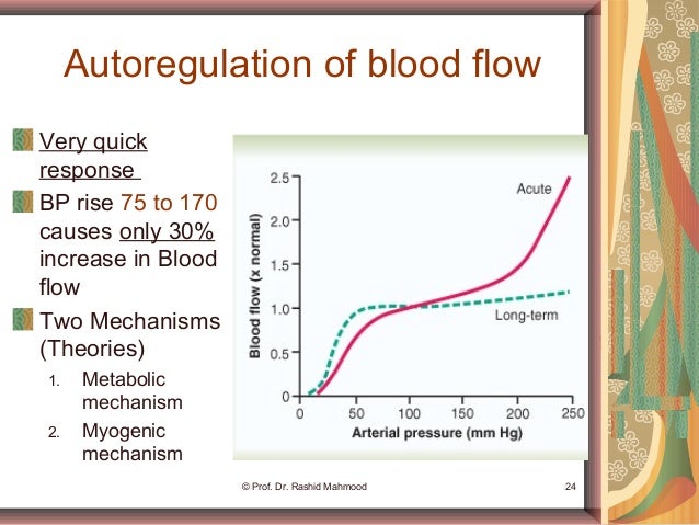 what is local control of blood pressure local blood flow regulation mechanisms